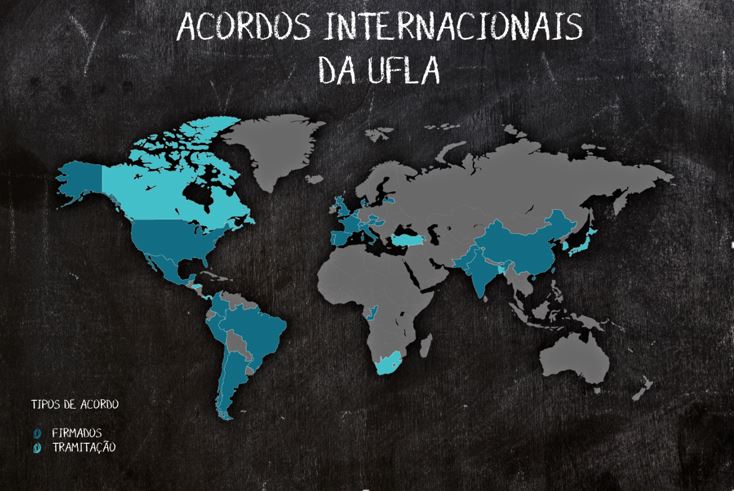 interacao ufla mundo