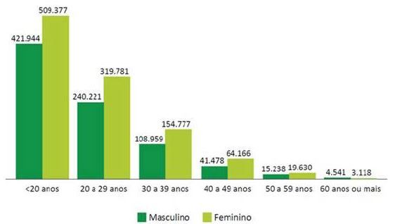 grafico 1