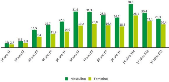 grafico 2