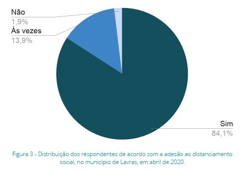 grafico adesao distanciamento