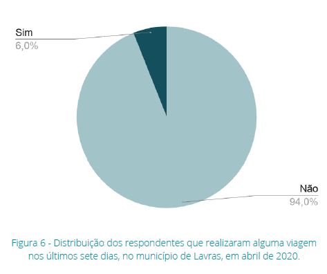 grafico viagem