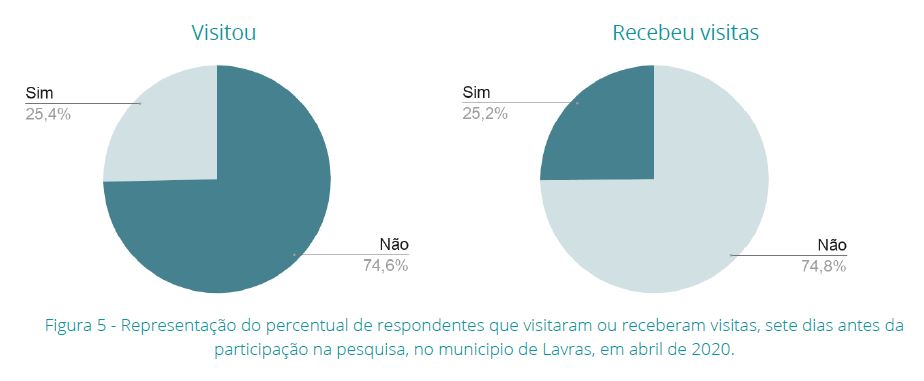 grafico visita2