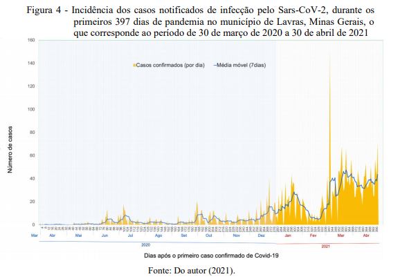 Incidencia dos casos