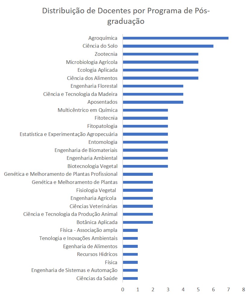 distribuicao docentes area2