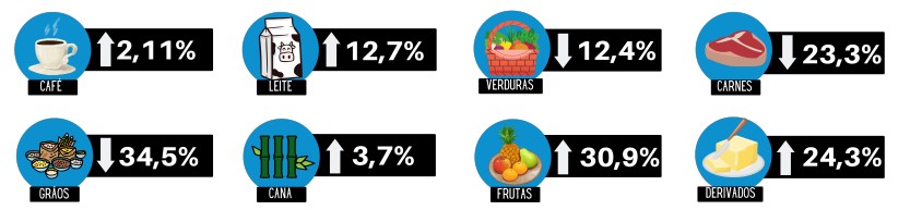 evolucao precos