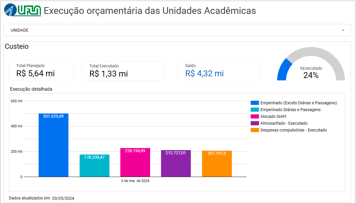 Gentileza solicitar descrição da imagem