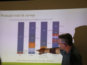 Visita Técnica em Cervejaria do 32º Congresso Nacional do Milho e Sorgo